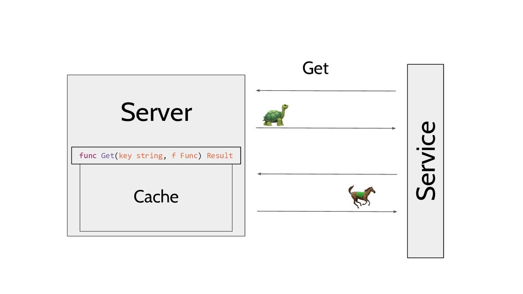 Image from [Konrad Reiche](https://speakerdeck.com/konradreiche/lets-build-a-concurrent-non-blocking-cache?slide=5)